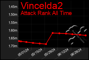 Total Graph of Vincelda2