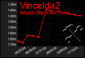 Total Graph of Vincelda2