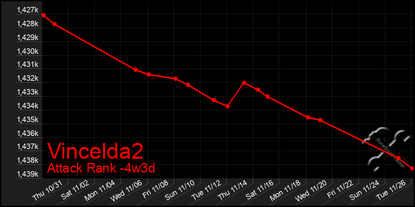 Last 31 Days Graph of Vincelda2