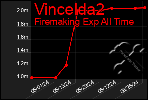 Total Graph of Vincelda2