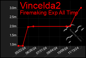 Total Graph of Vincelda2