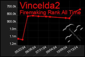 Total Graph of Vincelda2