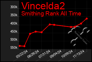 Total Graph of Vincelda2