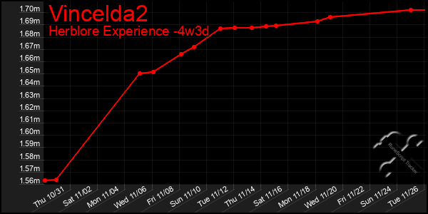 Last 31 Days Graph of Vincelda2