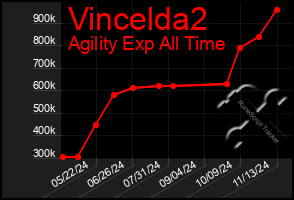 Total Graph of Vincelda2