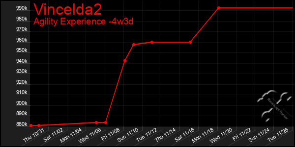 Last 31 Days Graph of Vincelda2