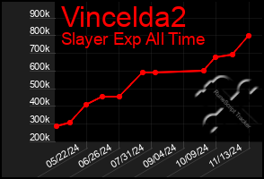 Total Graph of Vincelda2