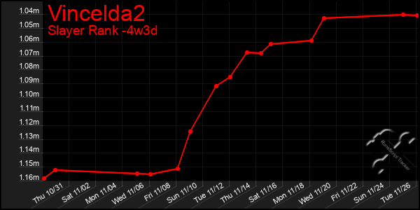 Last 31 Days Graph of Vincelda2