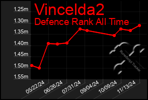 Total Graph of Vincelda2