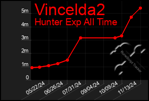 Total Graph of Vincelda2