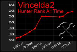 Total Graph of Vincelda2