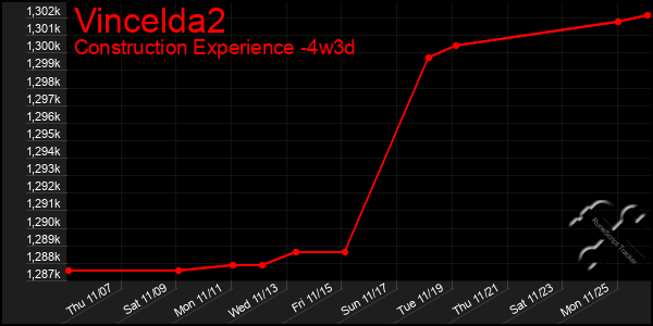 Last 31 Days Graph of Vincelda2