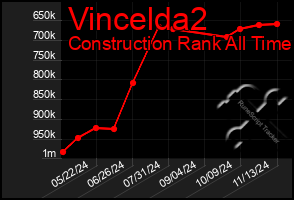 Total Graph of Vincelda2