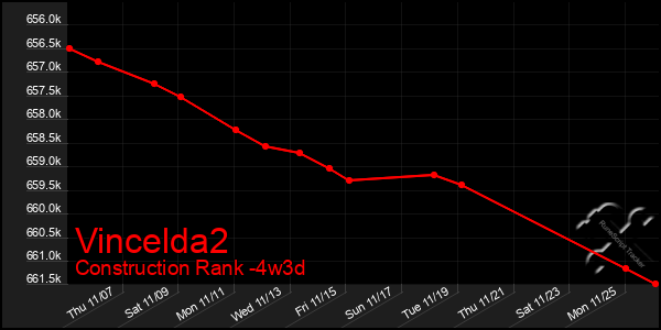 Last 31 Days Graph of Vincelda2