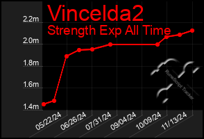 Total Graph of Vincelda2