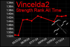 Total Graph of Vincelda2