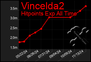 Total Graph of Vincelda2