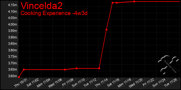 Last 31 Days Graph of Vincelda2