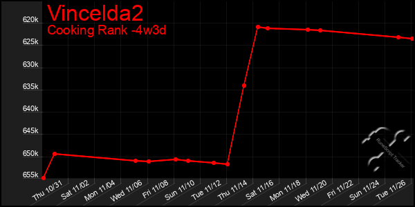 Last 31 Days Graph of Vincelda2