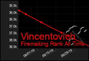 Total Graph of Vincentovich