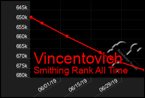 Total Graph of Vincentovich