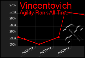 Total Graph of Vincentovich
