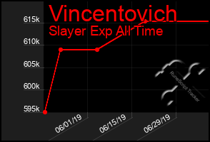 Total Graph of Vincentovich