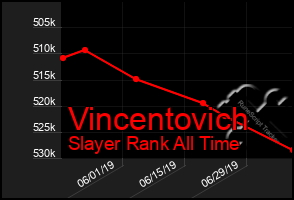 Total Graph of Vincentovich