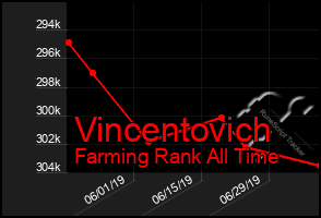 Total Graph of Vincentovich