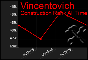 Total Graph of Vincentovich