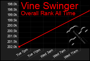 Total Graph of Vine Swinger