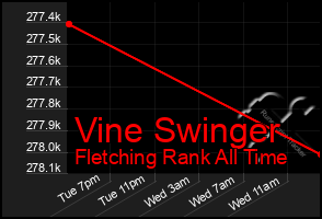 Total Graph of Vine Swinger