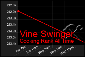 Total Graph of Vine Swinger