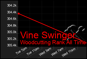 Total Graph of Vine Swinger