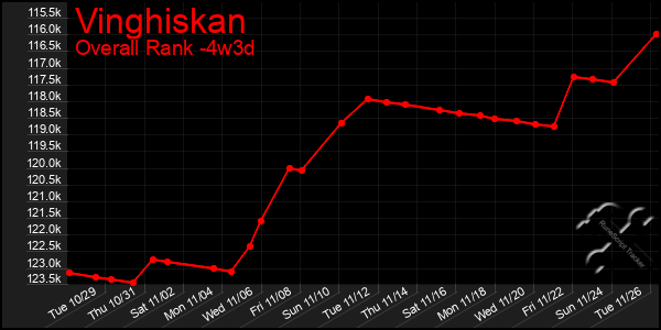 Last 31 Days Graph of Vinghiskan