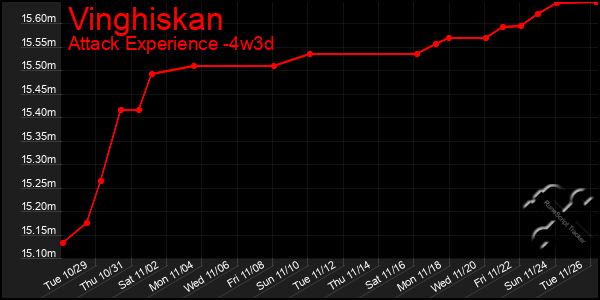 Last 31 Days Graph of Vinghiskan