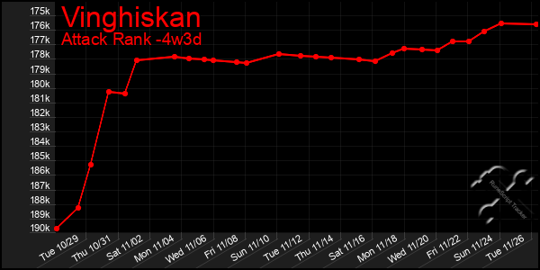 Last 31 Days Graph of Vinghiskan