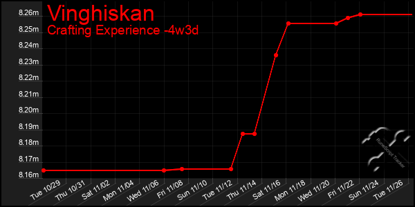 Last 31 Days Graph of Vinghiskan