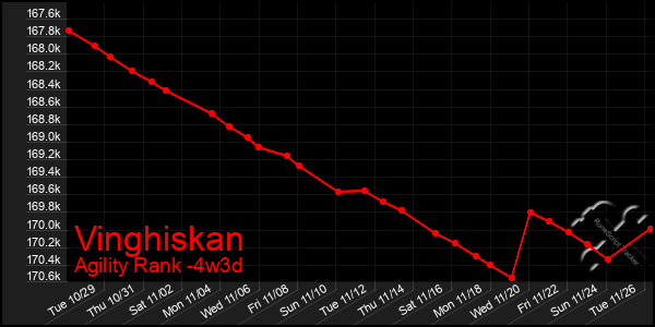 Last 31 Days Graph of Vinghiskan