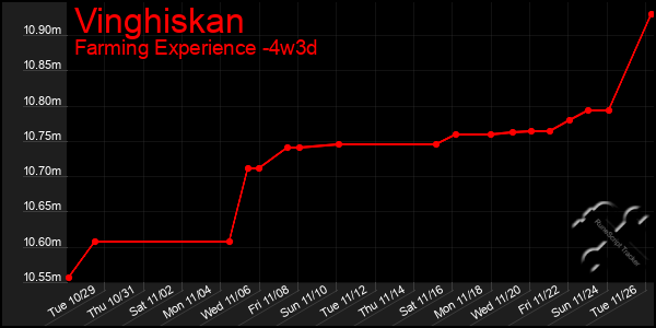 Last 31 Days Graph of Vinghiskan