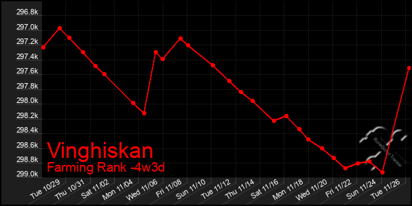 Last 31 Days Graph of Vinghiskan