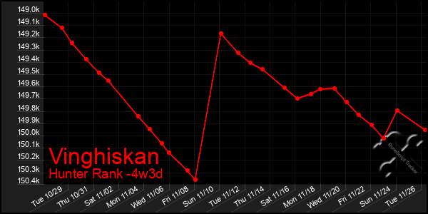 Last 31 Days Graph of Vinghiskan