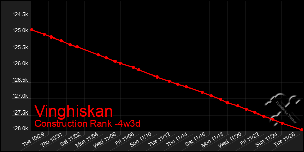 Last 31 Days Graph of Vinghiskan