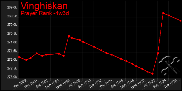 Last 31 Days Graph of Vinghiskan