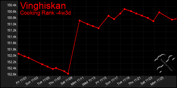 Last 31 Days Graph of Vinghiskan