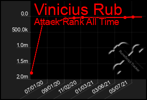 Total Graph of Vinicius Rub