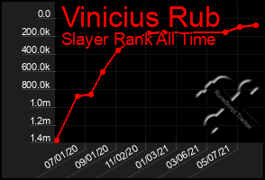 Total Graph of Vinicius Rub