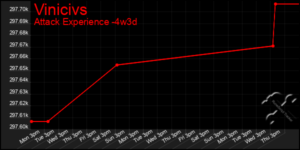 Last 31 Days Graph of Vinicivs