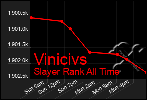 Total Graph of Vinicivs