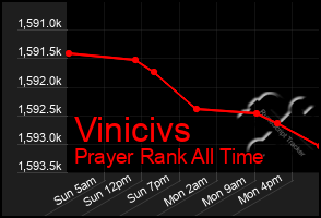 Total Graph of Vinicivs